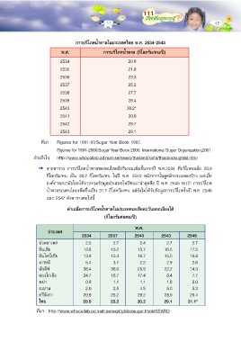 Page 27 111เร องท คร อยากร