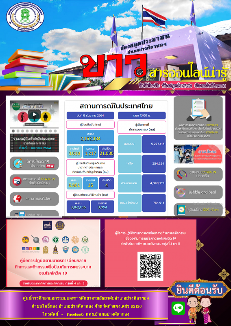 2. รายงานโควิด2019