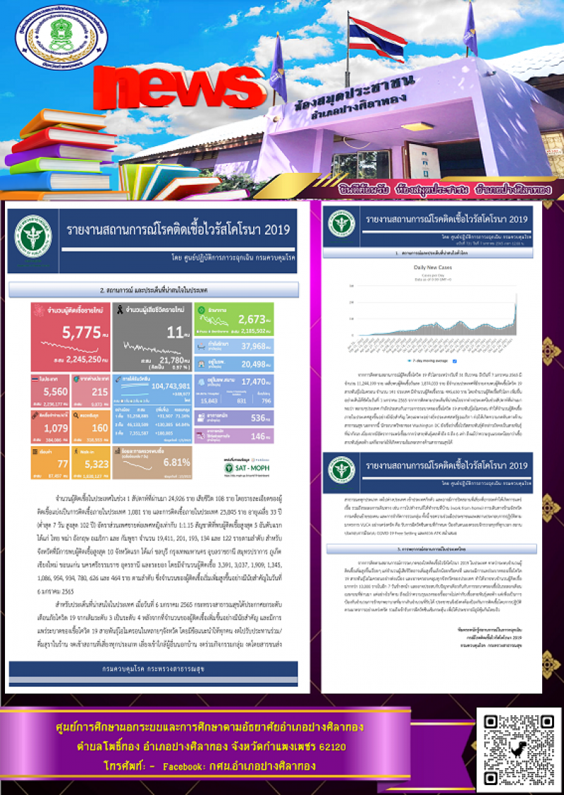 1. ข่าวสารน่ารู้ประจำวันผู้ติดเชื้อโควิด-2019