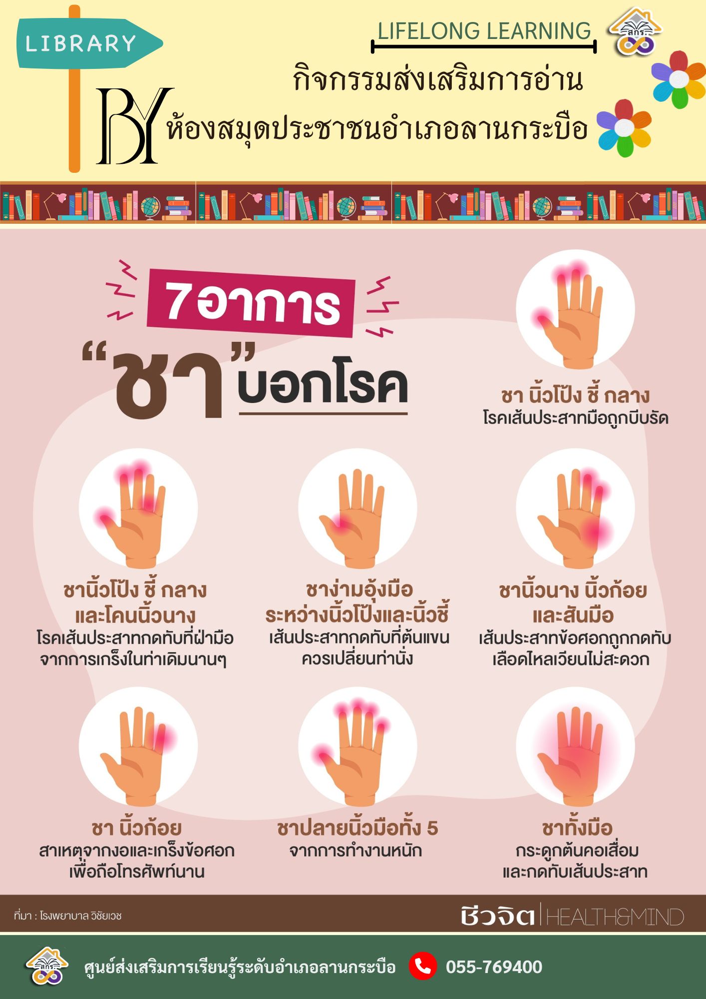 เกร็ดความรู้ ประจำวันที่ 7 พฤศจิกายน 2567