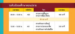 3. รายชื่อผู้มีสิทธิ์สอบ N-NET