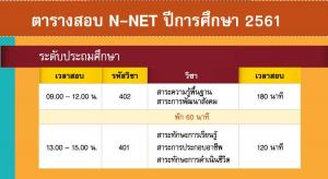 4. รายชื่อผู้มีสิทธิ์สอบ N-NET