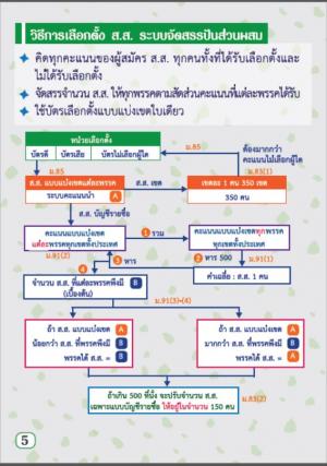 2. ประชาสัมพันธ์การออกมาใช้สิทธิเลือกตั้ง62