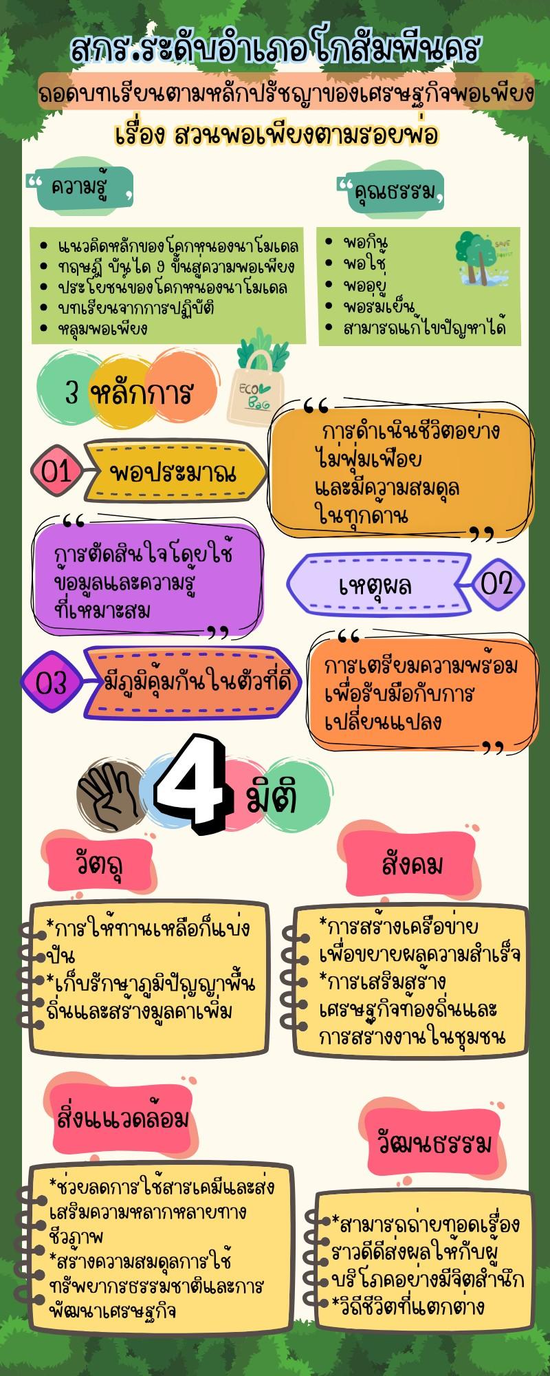 14. กิจกรรมศูนย์การเรียนรู้ตามหลักปรัชญาของเศรษฐกิจพอเพียงด้านการศึกษา