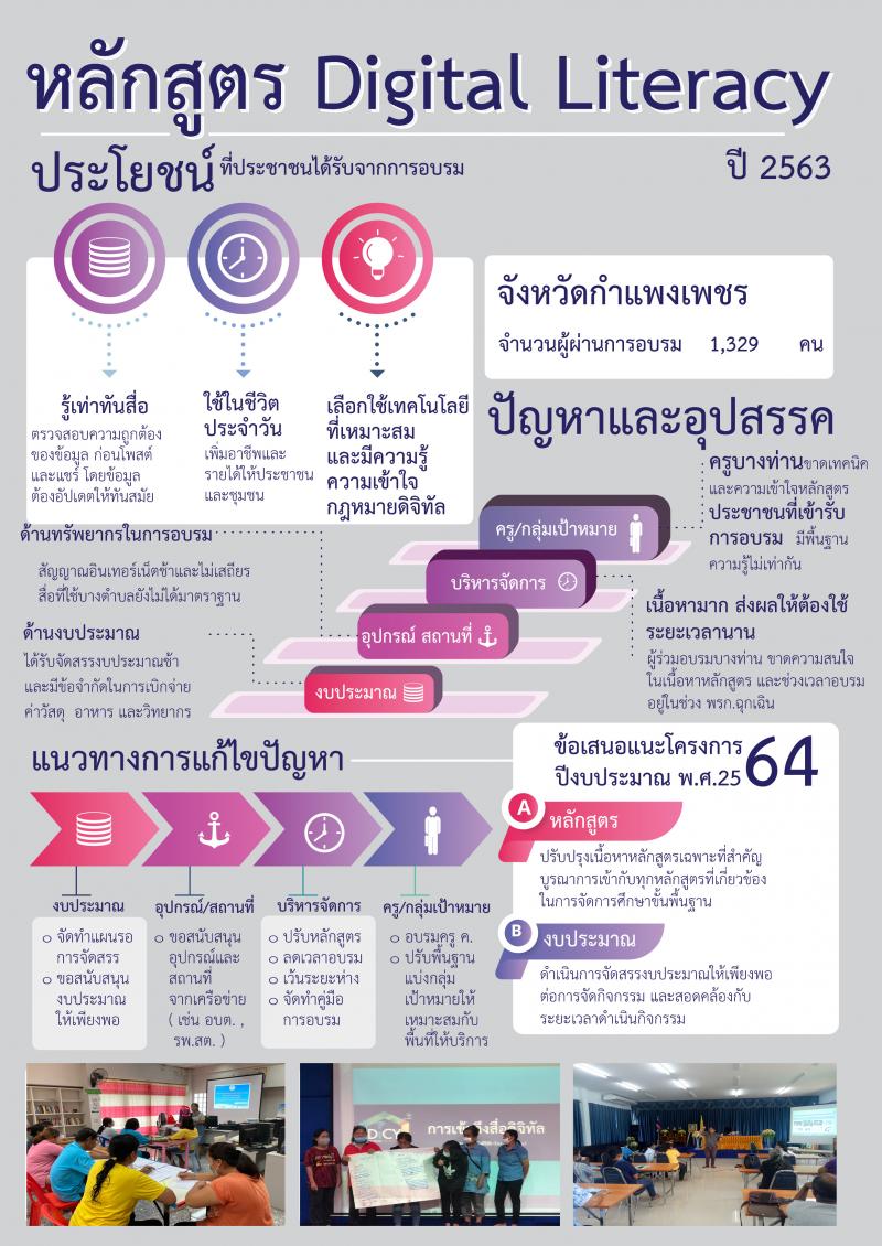 31. สำนักงาน กศน. จังหวัดกำแพงเพชรเข้าร่วมการประชุมเชิงปฏิบัติการใช้งานระบบดิจิทัลแพลตฟอร์มเพื่อการเรียนรู้แห่งชาติ   