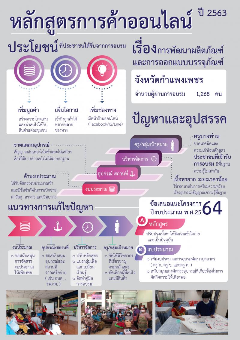 32. สำนักงาน กศน. จังหวัดกำแพงเพชรเข้าร่วมการประชุมเชิงปฏิบัติการใช้งานระบบดิจิทัลแพลตฟอร์มเพื่อการเรียนรู้แห่งชาติ   