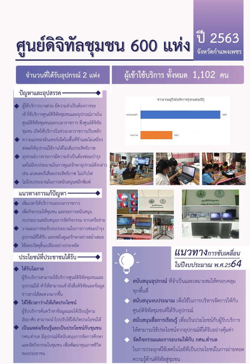 34. สำนักงาน กศน. จังหวัดกำแพงเพชรเข้าร่วมการประชุมเชิงปฏิบัติการใช้งานระบบดิจิทัลแพลตฟอร์มเพื่อการเรียนรู้แห่งชาติ   