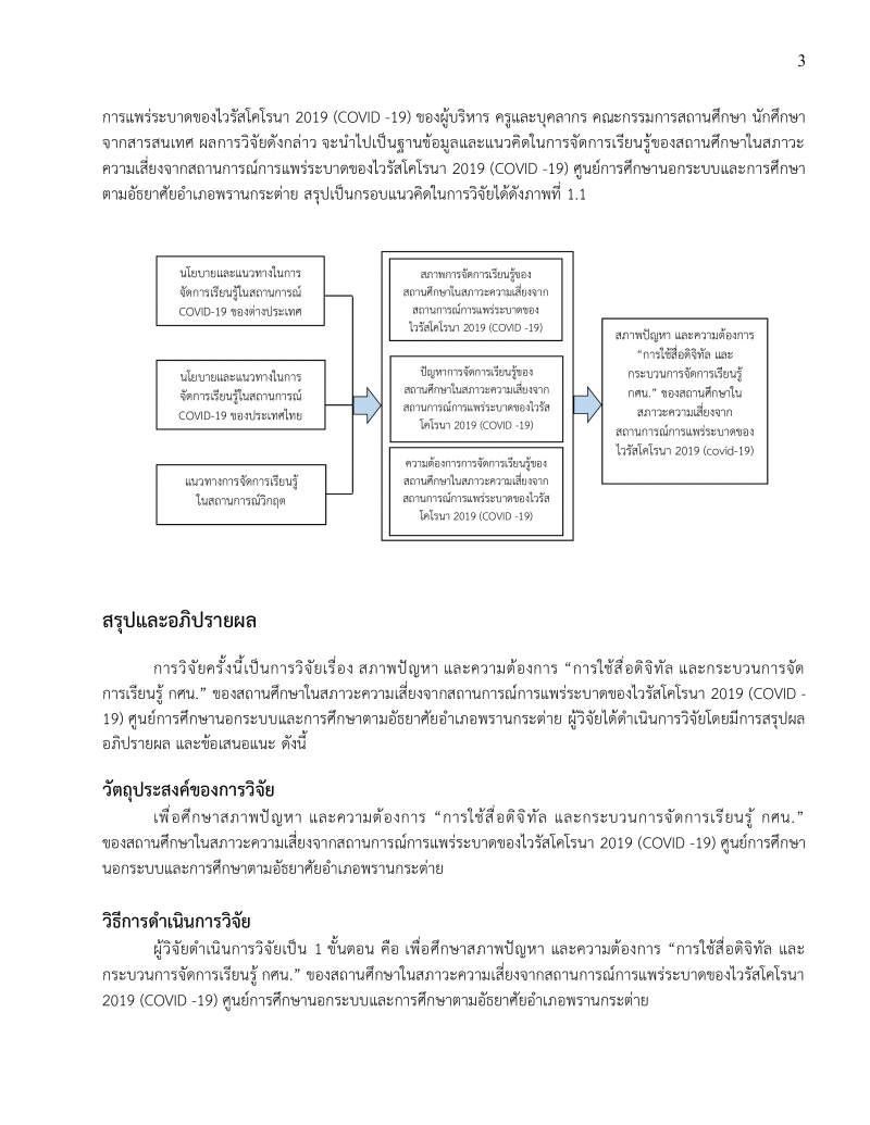 3. ผลงานทางวิชาการ นายกำจร หัดไทย ผอ.กศน.อำเภอพรานกระต่าย เรื่อง สภาพปัญหา และความต้องการ การใช้สื่อดิจิทัล